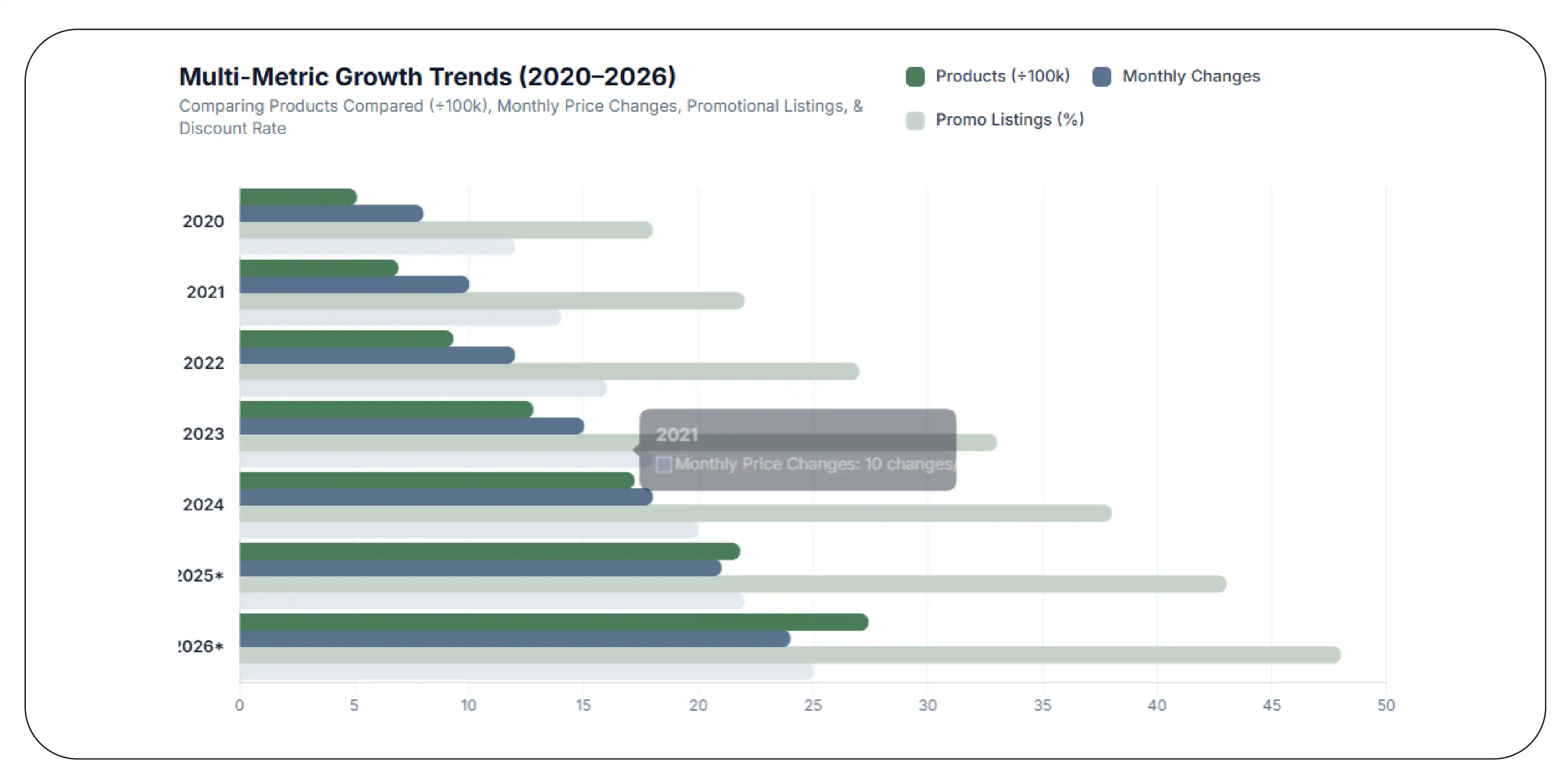 AI Search Performance Monitoring Trends (2020–2026)